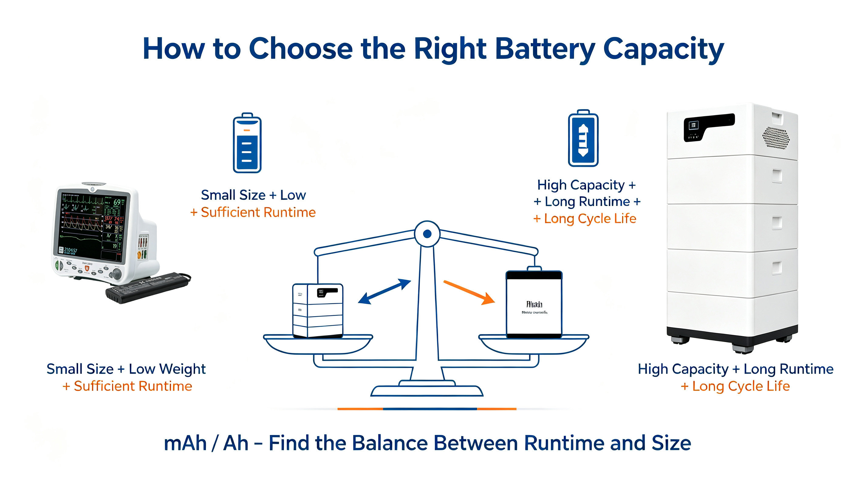 portable-device-battery-capacity-small-size-lightweight-runtime Battery capacity selection guide comparing mAh Ah between compact portable devices and industrial energy storage applications