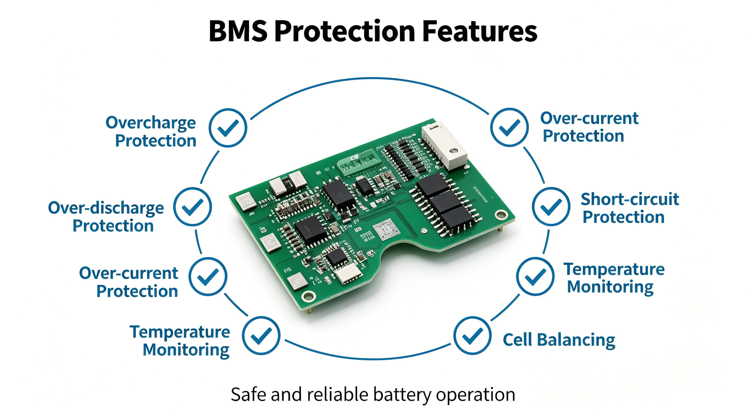 bms-protection-functions-overcharge-overdischarge-short-circuit-temperature BMS protection functions overcharge over-discharge over-current short-circuit temperature monitoring and cell balancing for lithium batteries