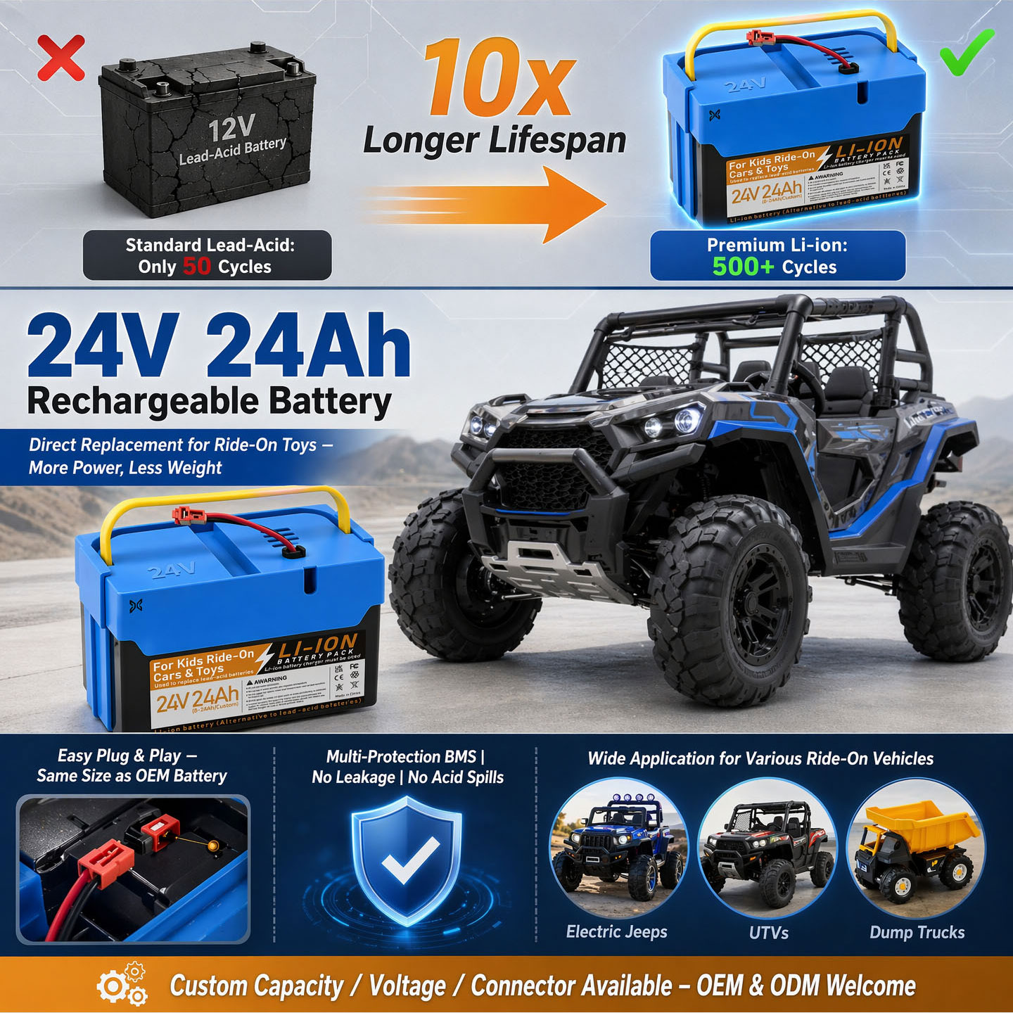24V ride-on toy battery with extended runtime and 500 plus cycles 24V ride-on toy battery with extended runtime and 500 plus cycles