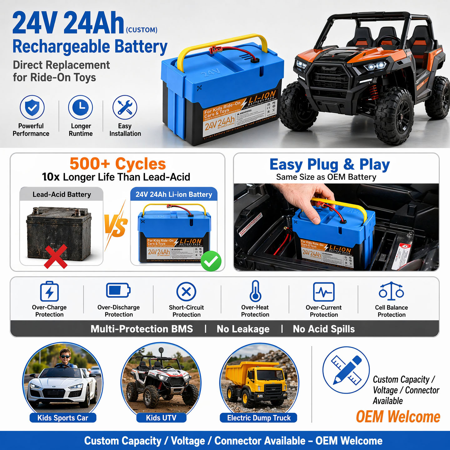 24V ride-on toy battery with BMS and multi-layer protection 24V ride-on toy battery with BMS and multi-layer protection
