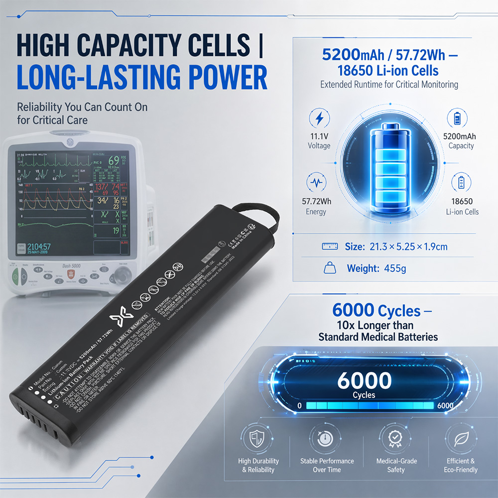 High capacity patient monitor battery for reliable medical equipment power
