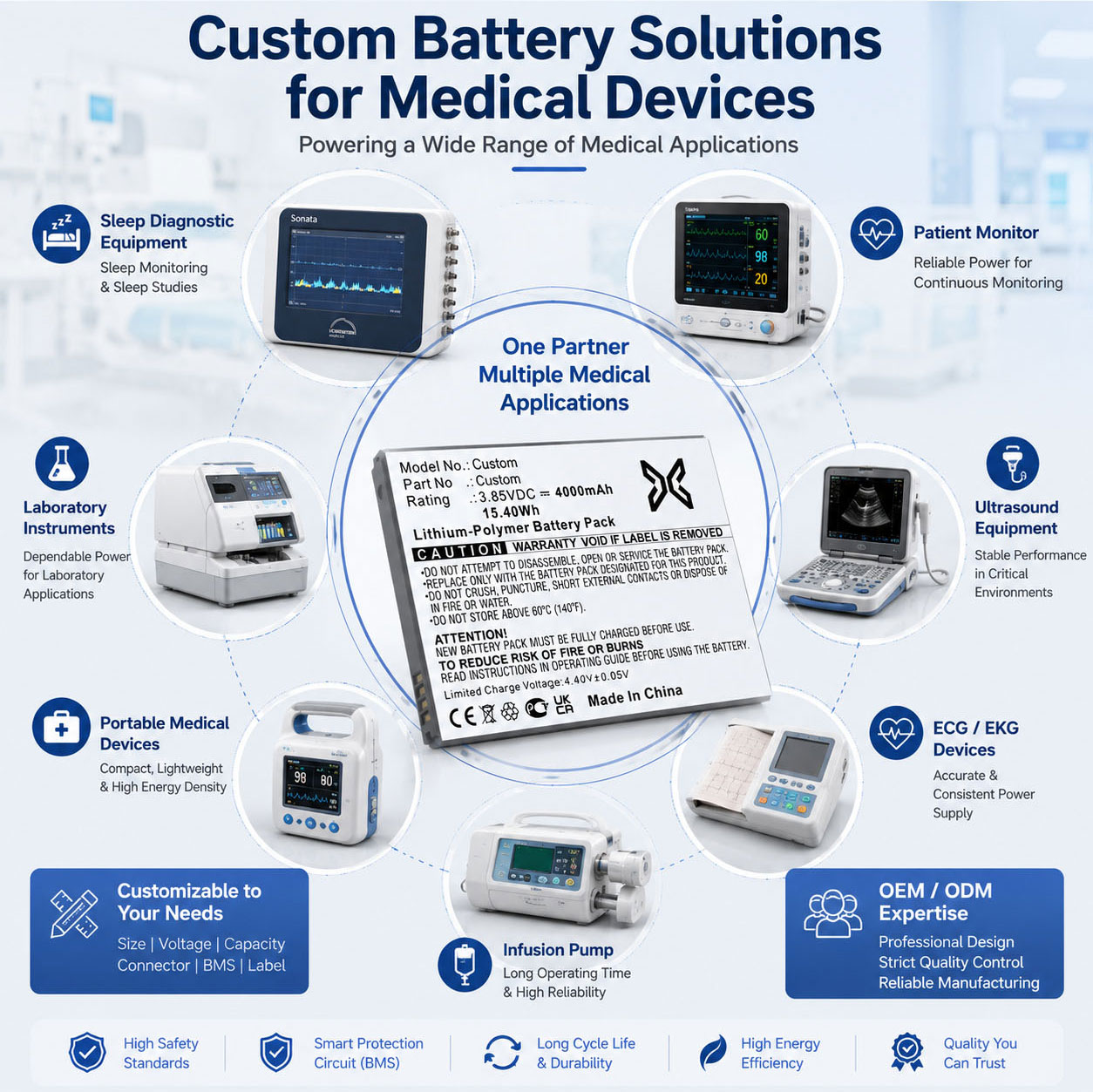 CPAP battery for uninterrupted sleep backup CPAP battery for uninterrupted sleep backup