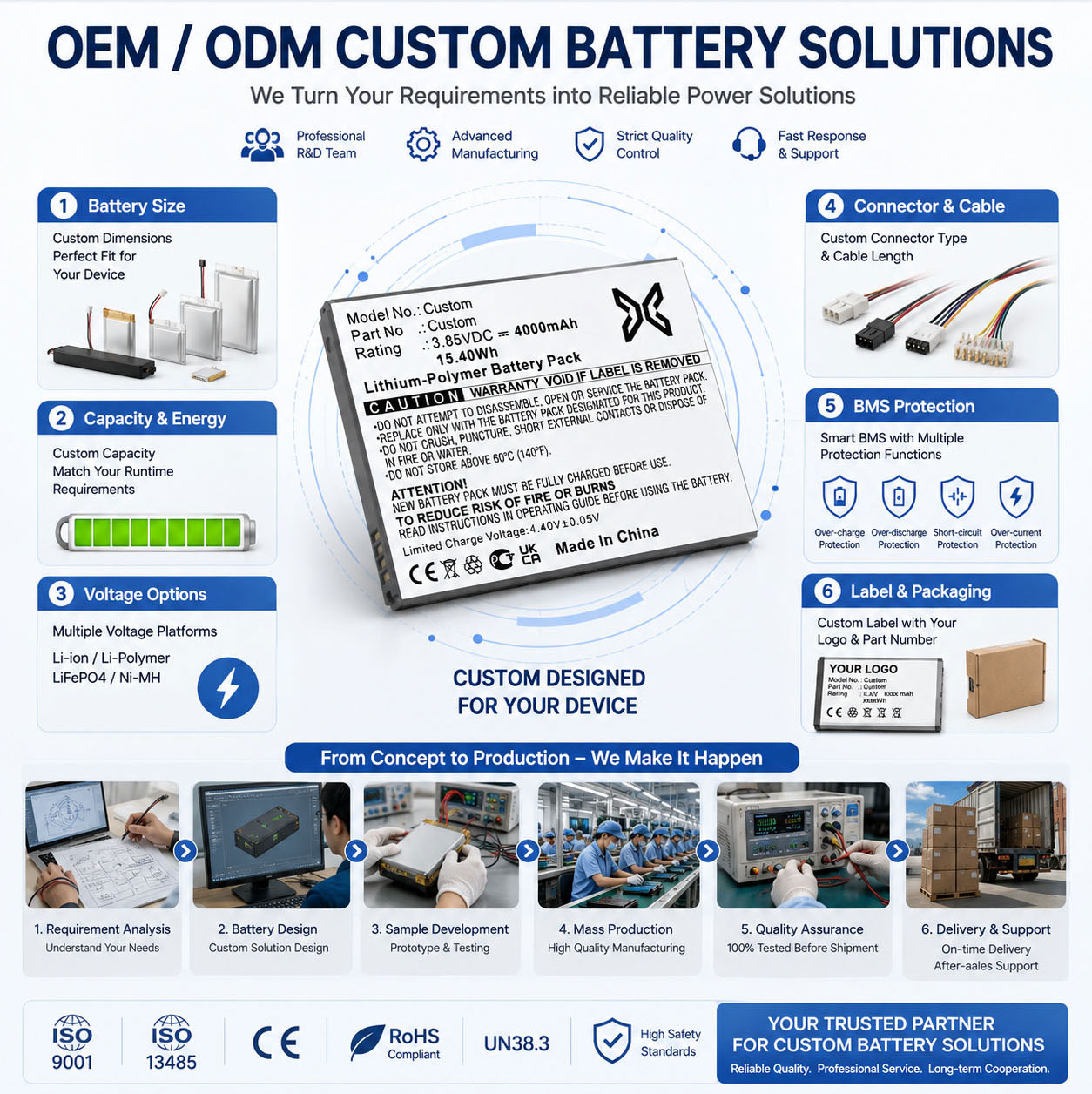 CPAP battery with multiple output ports CPAP battery with multiple output ports