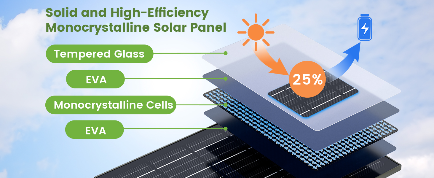 Monocrystalline Trail Camera Solar Panel