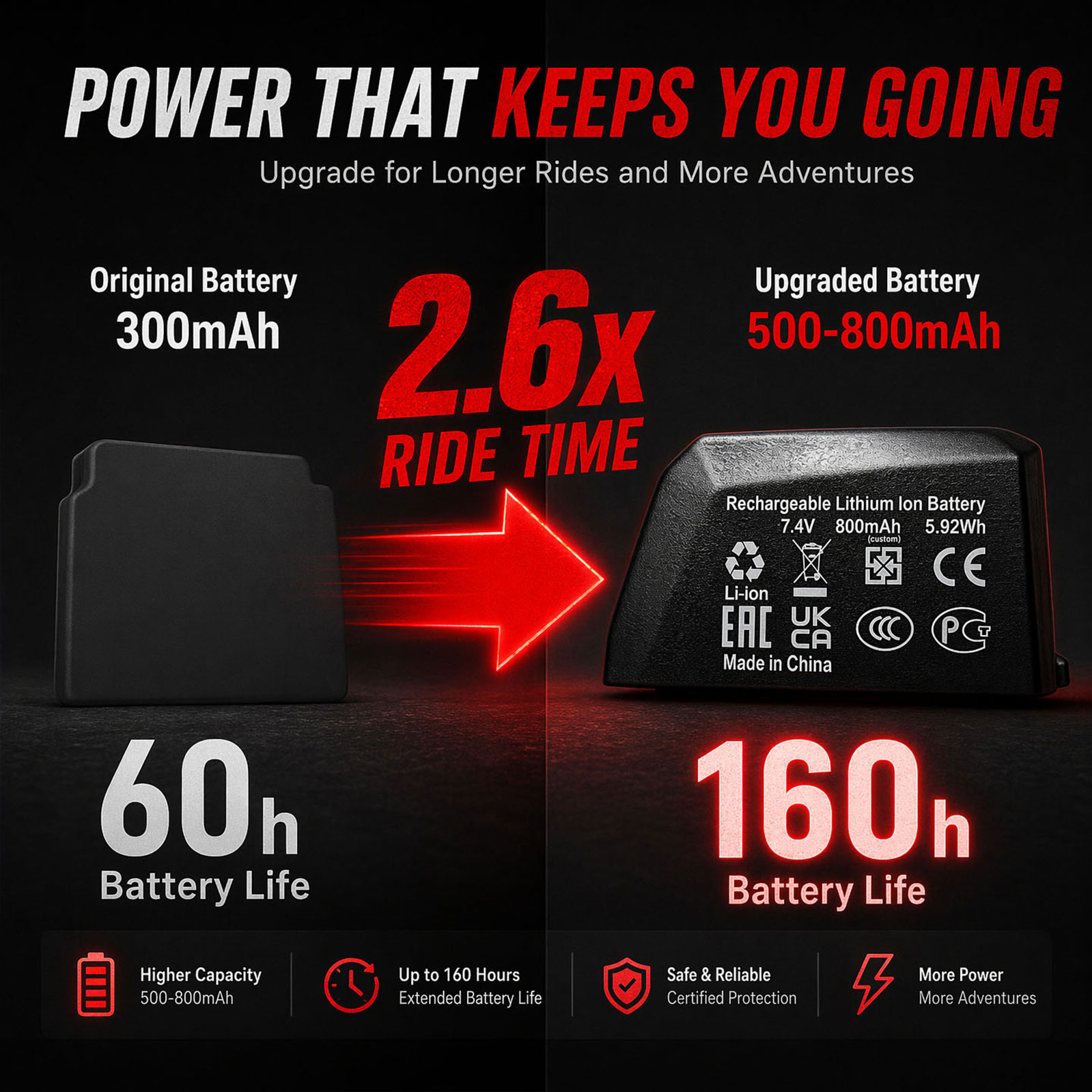 Long-Lasting SRAM AXS Battery Long-Lasting SRAM AXS Battery