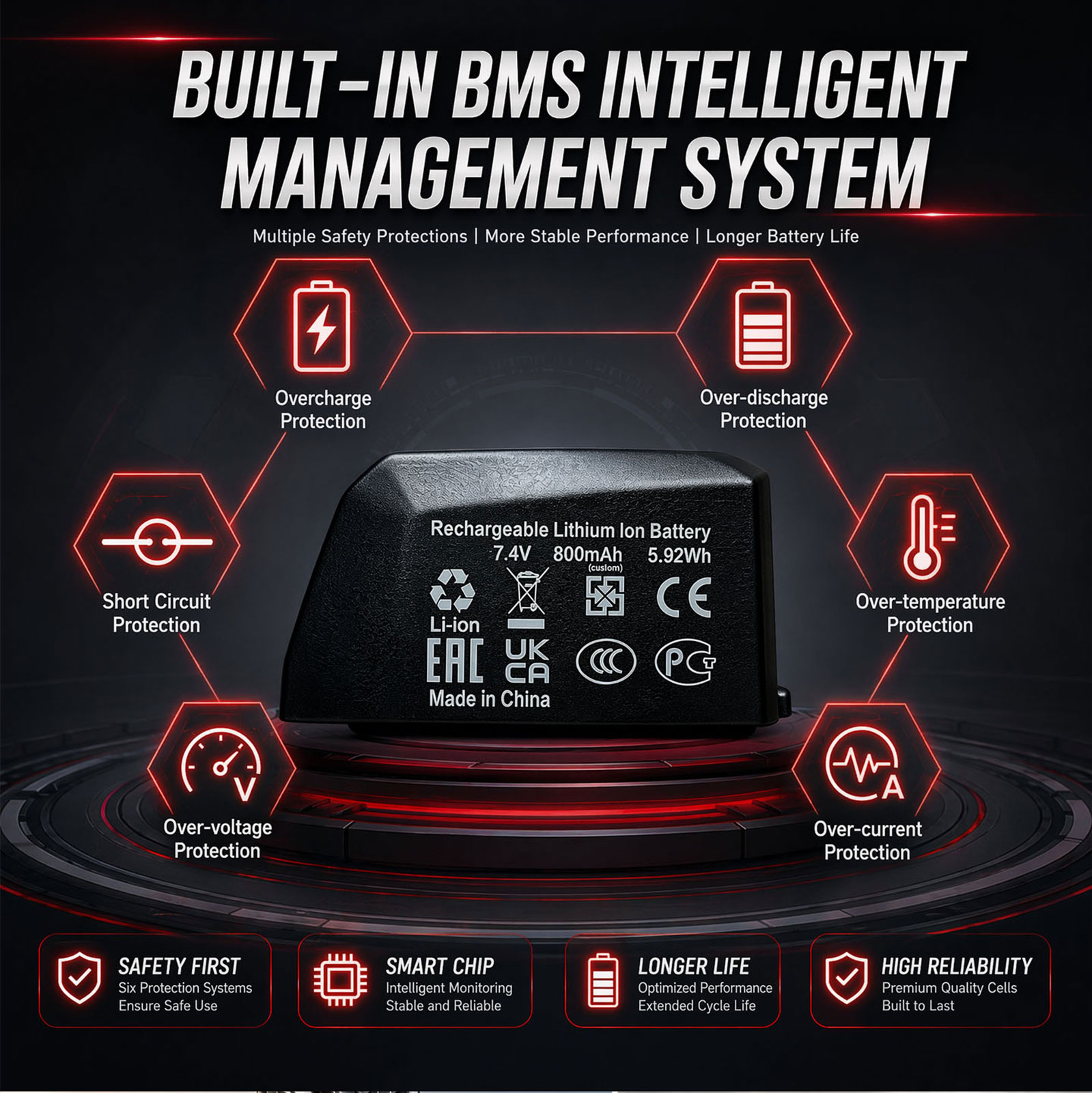 SRAM AXS Battery BMS Protection SRAM AXS Battery BMS Protection