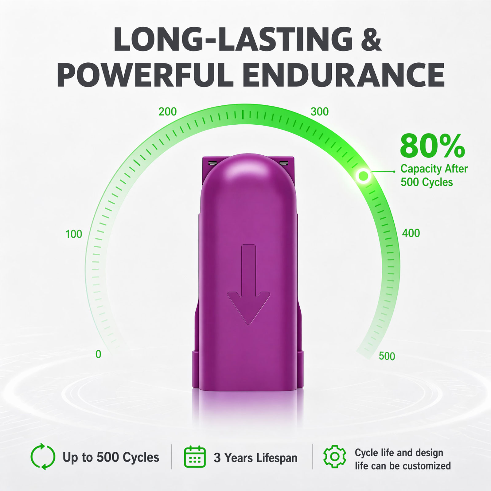 Long-Lasting Electric Mop Battery Long-Lasting Electric Mop Battery