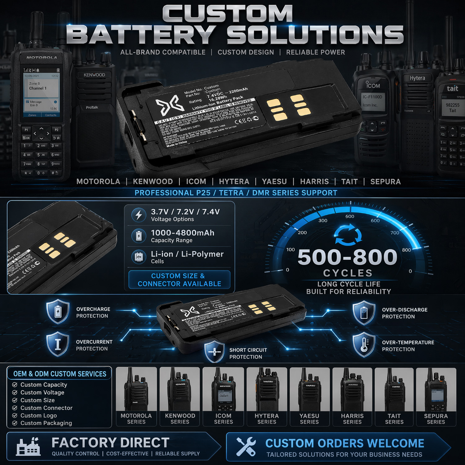 Custom Walkie-Talkie Battery OEM ODM Custom Walkie-Talkie Battery OEM ODM