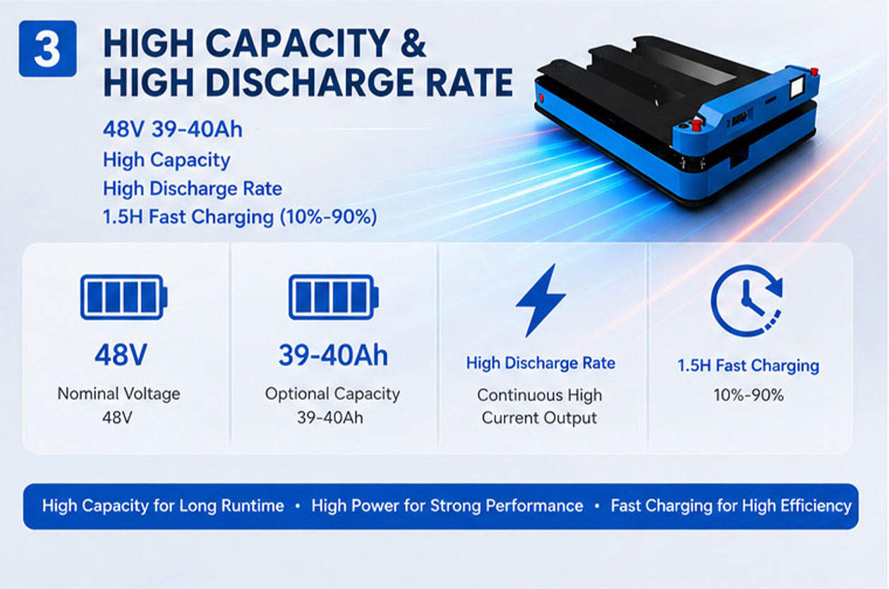 48V 40Ah AGV Battery 48V 40Ah AGV Battery