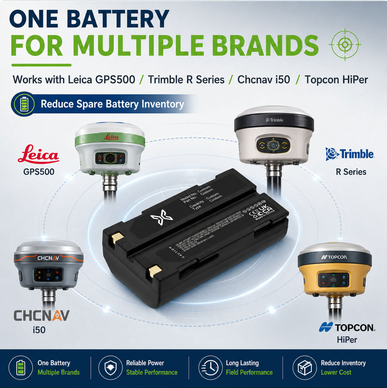 GNSS Receiver Battery Compatibility GNSS Receiver Battery Compatibility