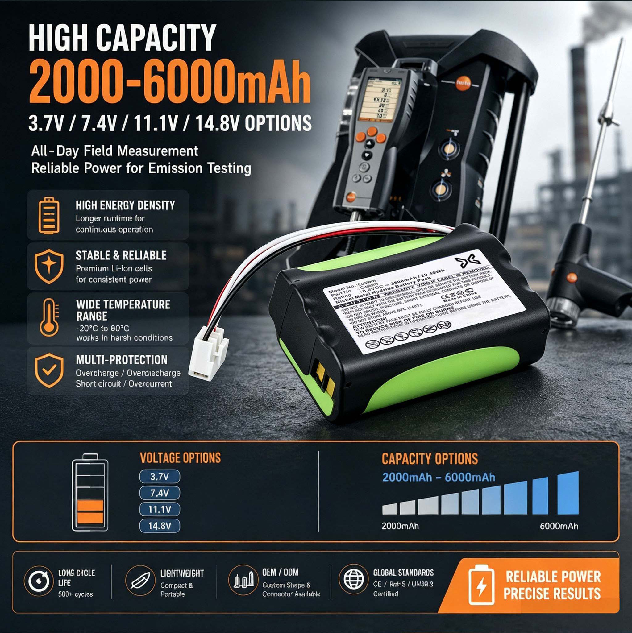 High Capacity Emission Testing Battery High Capacity Emission Testing Battery