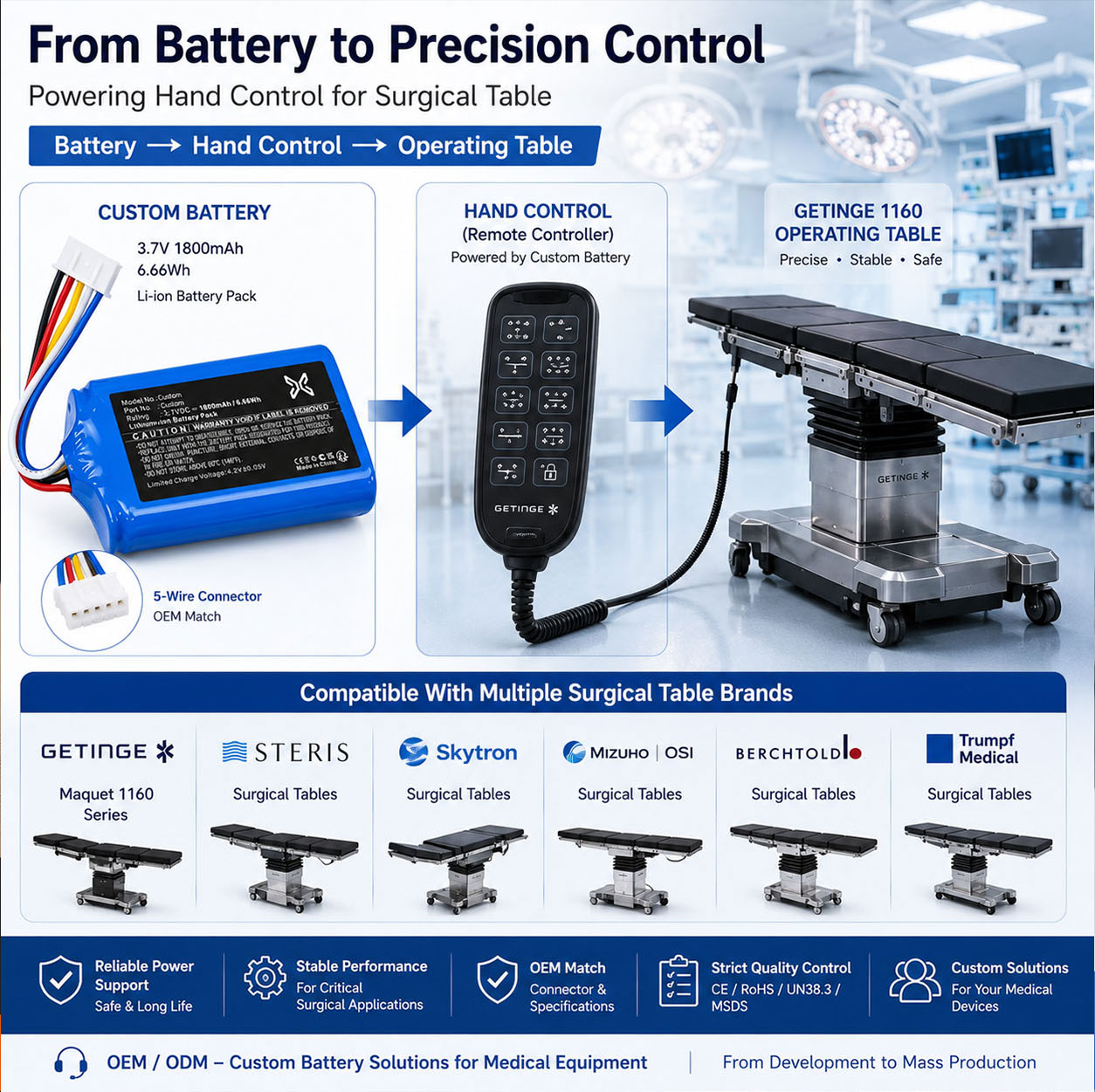 Surgical Table Hand Control Battery Compatibility Surgical Table Hand Control Battery Compatibility