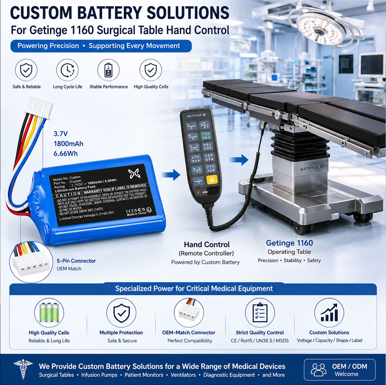 Custom Surgical Table Battery Solution Custom Surgical Table Battery Solution