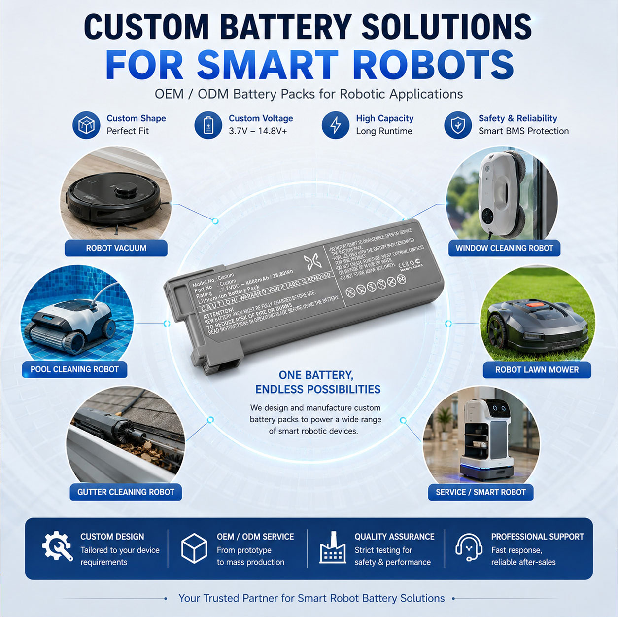 Gutter Cleaning Robot Battery Compatibility Gutter Cleaning Robot Battery Compatibility