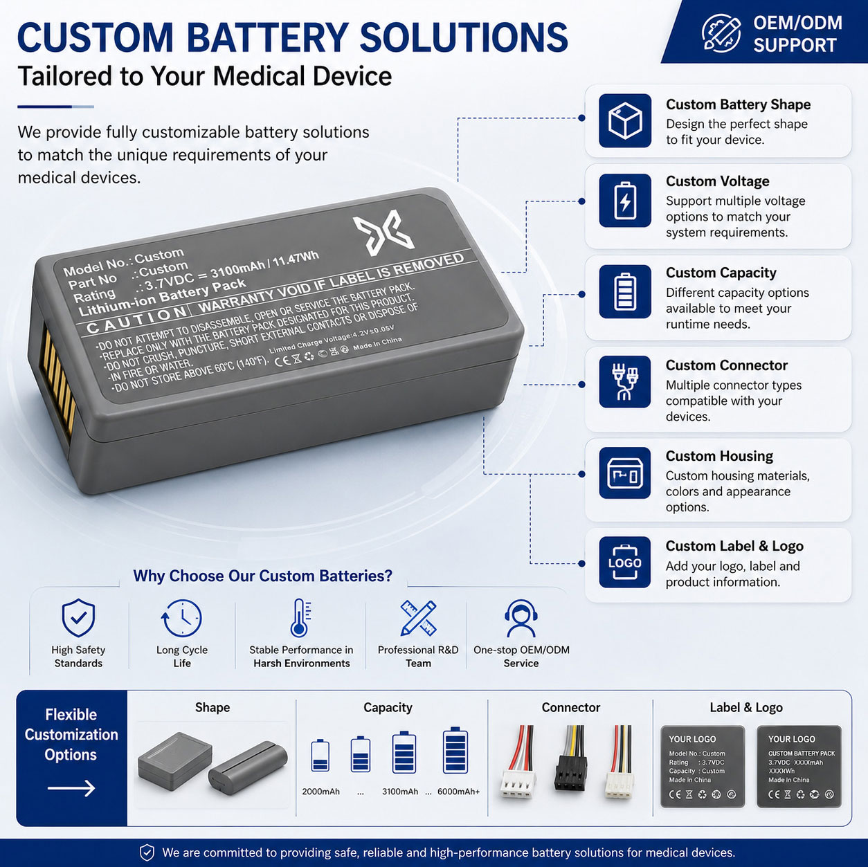 Custom Vein Finder Battery Solutions Custom Vein Finder Battery Solutions