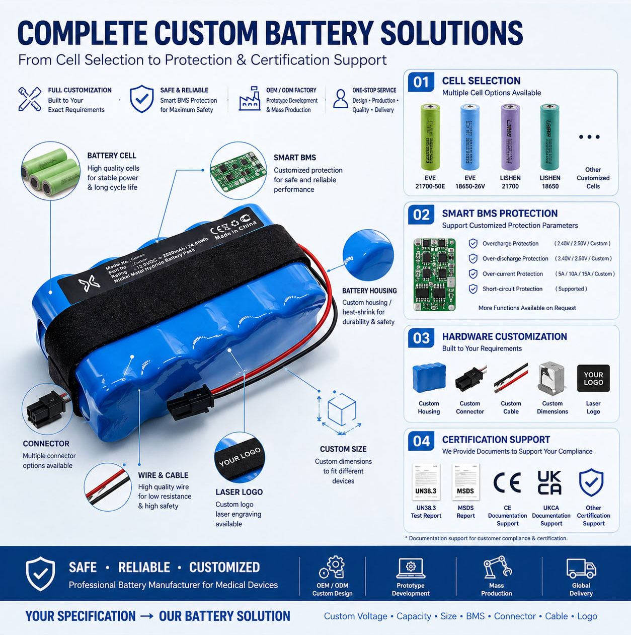 Medical Suction Pump Battery BMS