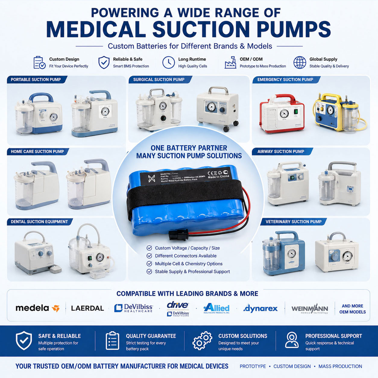 Medical Suction Pump Battery Applications