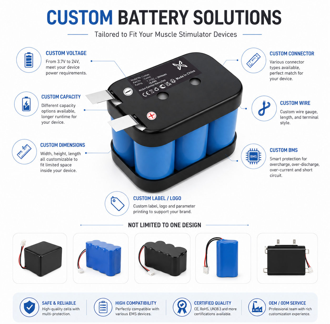 Custom Muscle Stimulator Battery Solutions Custom Muscle Stimulator Battery Solutions