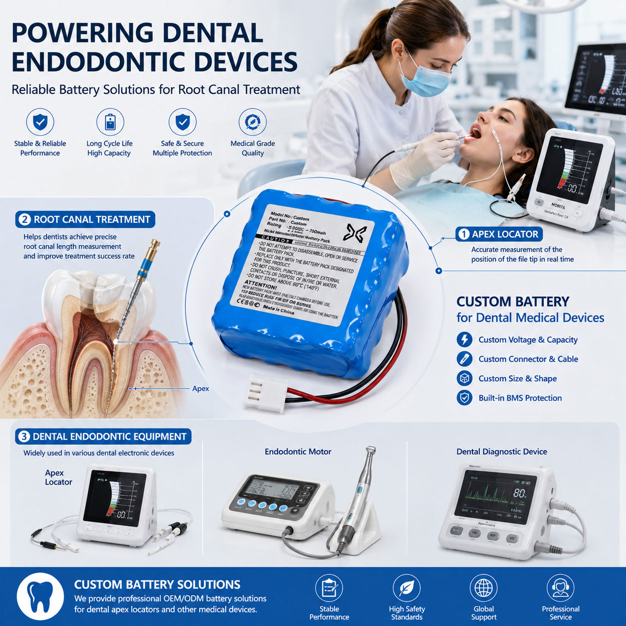 Custom Dental Apex Locator Battery Solutions