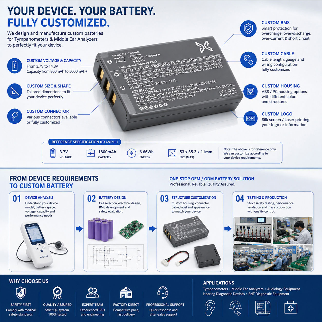 Custom Audiology Battery Custom Audiology Battery