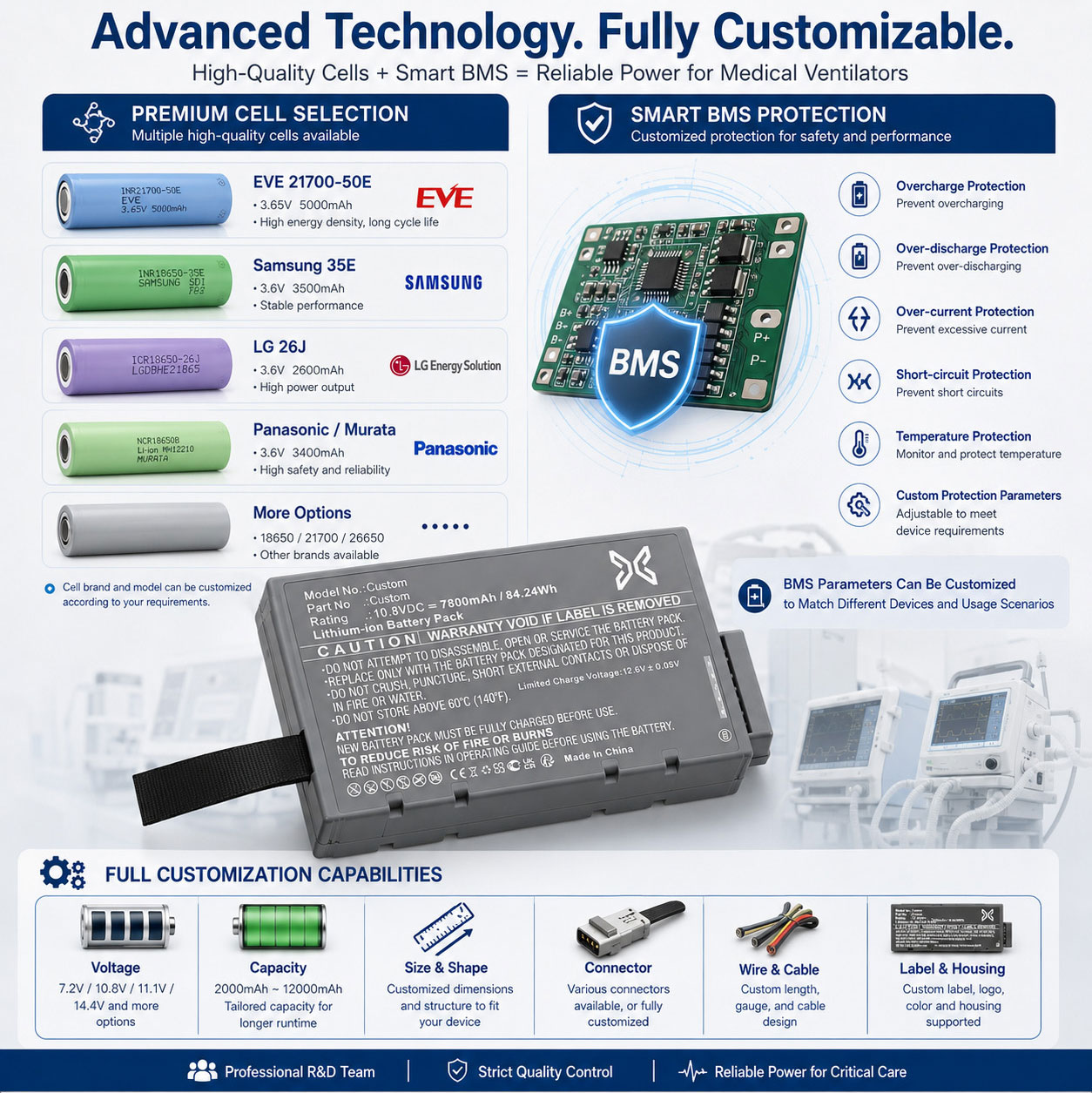 Medical Ventilator Battery BMS