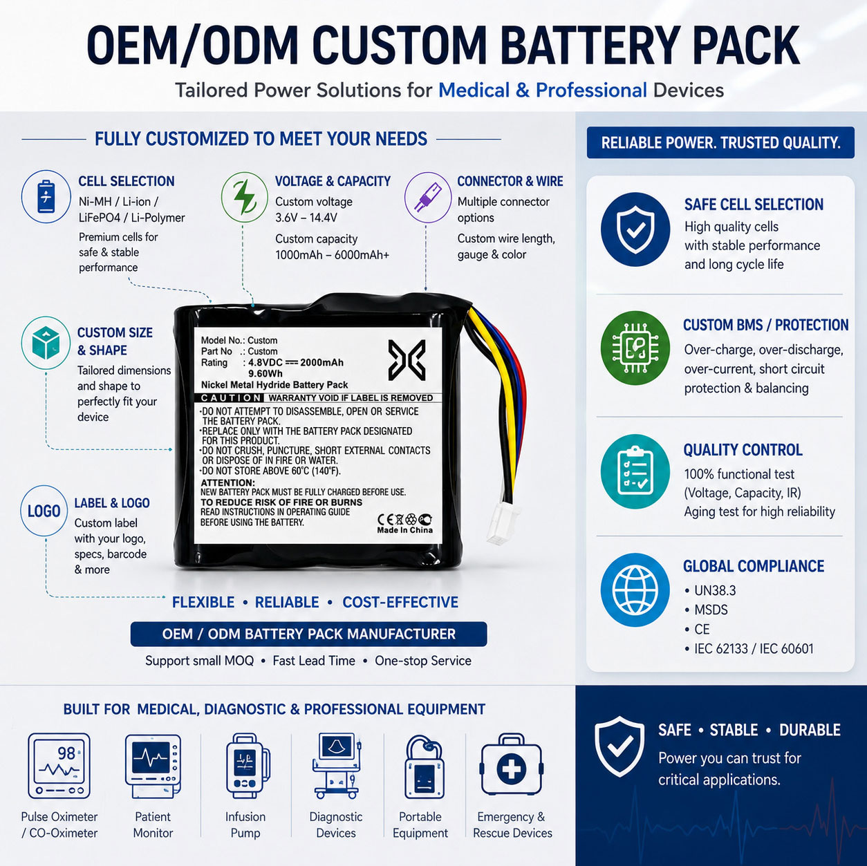Custom Pulse Oximeter Battery OEM ODM Custom Pulse Oximeter Battery OEM ODM