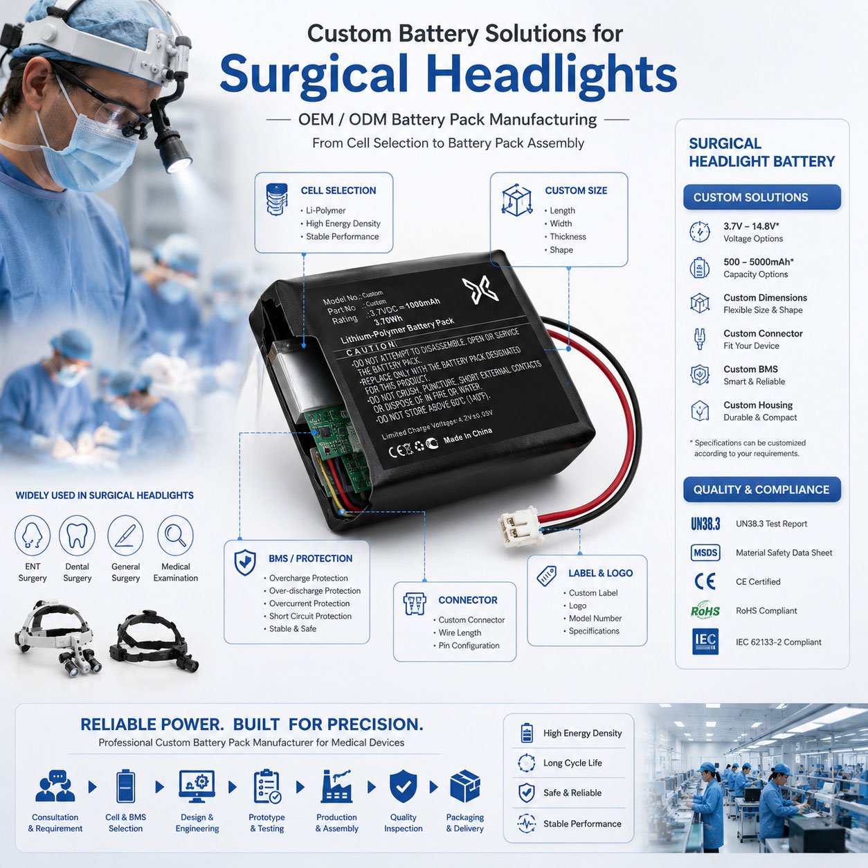 Custom Surgical Headlight Battery Specifications Custom Surgical Headlight Battery Specifications