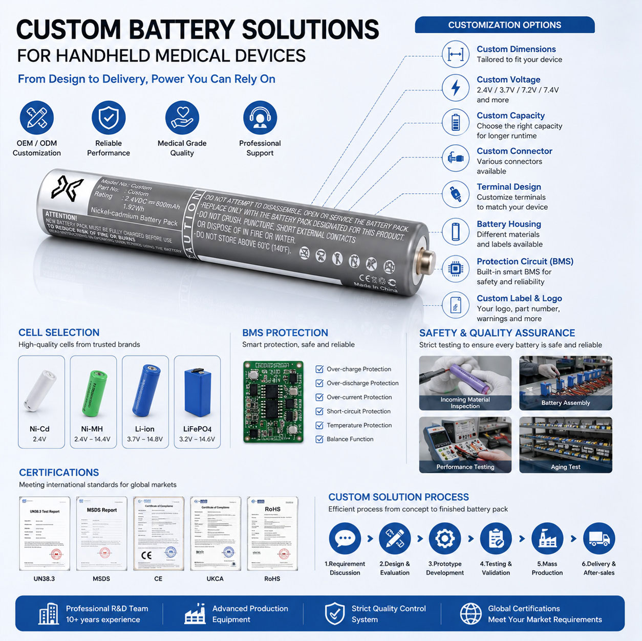 Custom Handheld Medical Battery