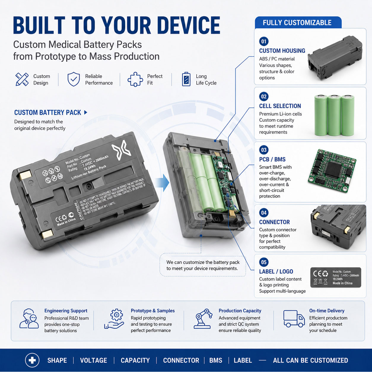 Custom Vision Screener Battery Design Custom Vision Screener Battery Design