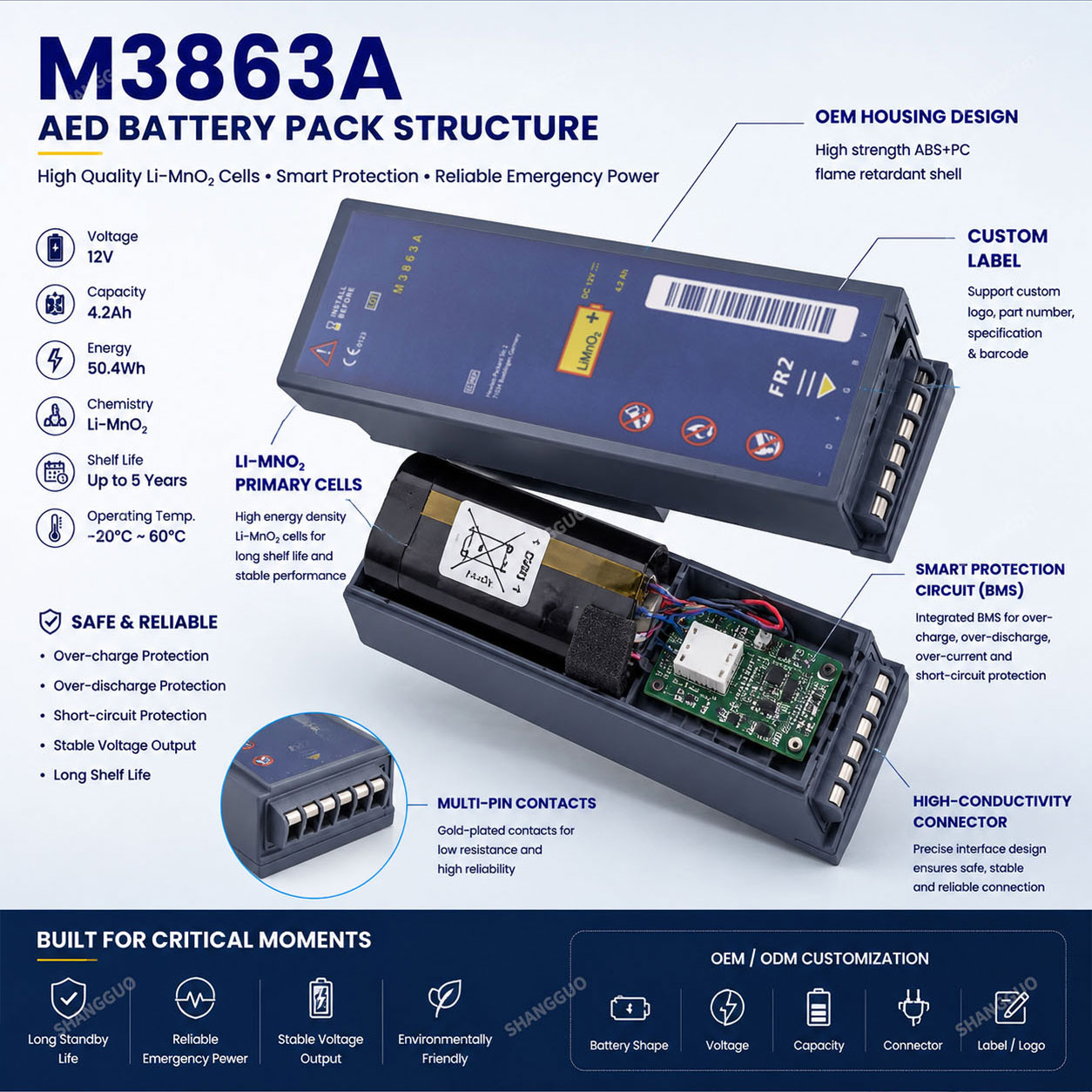 M3863A AED Battery Structure M3863A AED Battery Structure