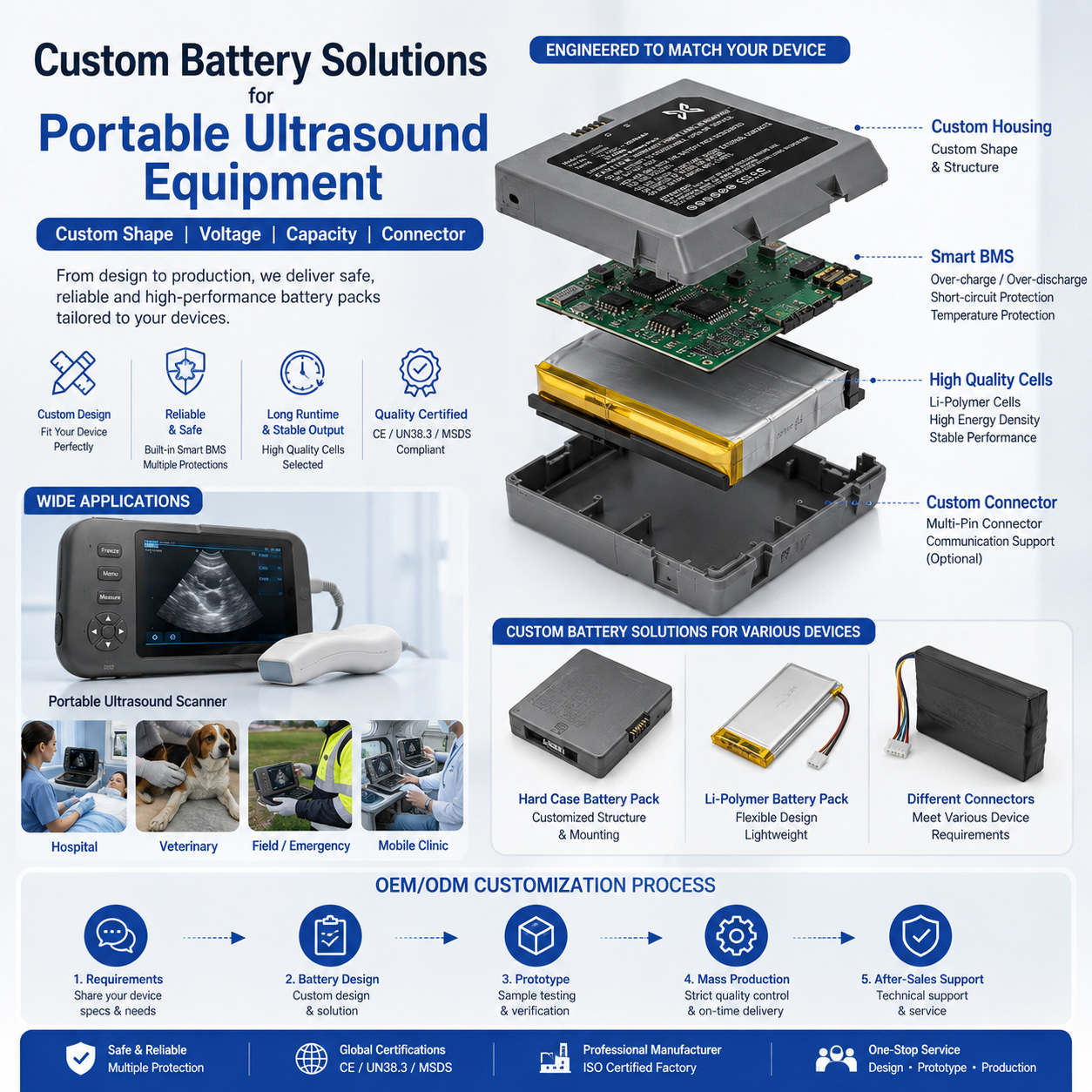 Medical Ultrasound Battery Medical Ultrasound Battery