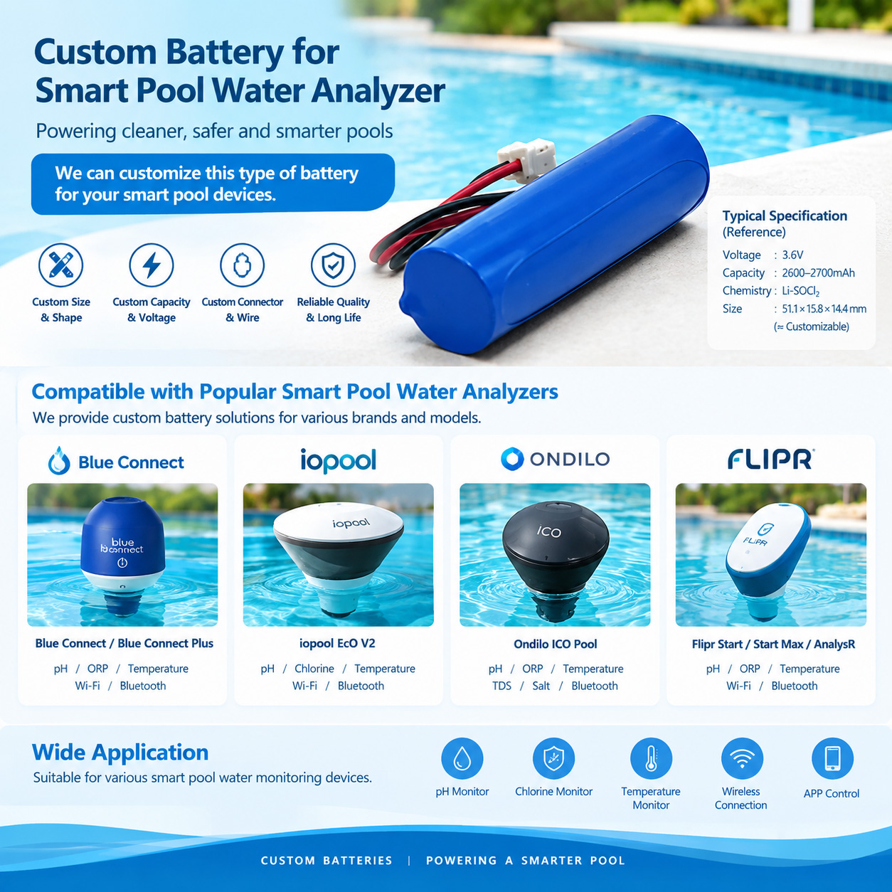 Pool Water Analyzer Battery Pool Water Analyzer Battery