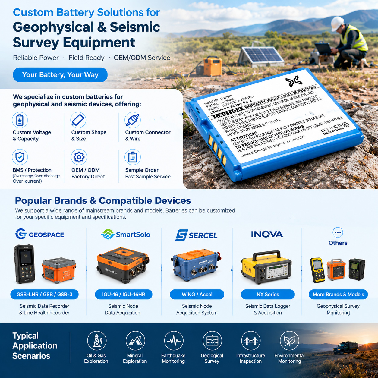Geophysical Survey Battery Geophysical Survey Battery