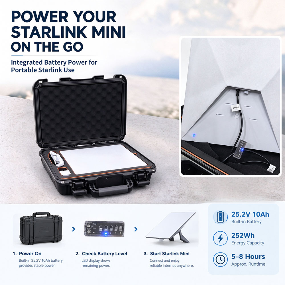 Starlink Mini Built-in Battery Starlink Mini Built-in Battery
