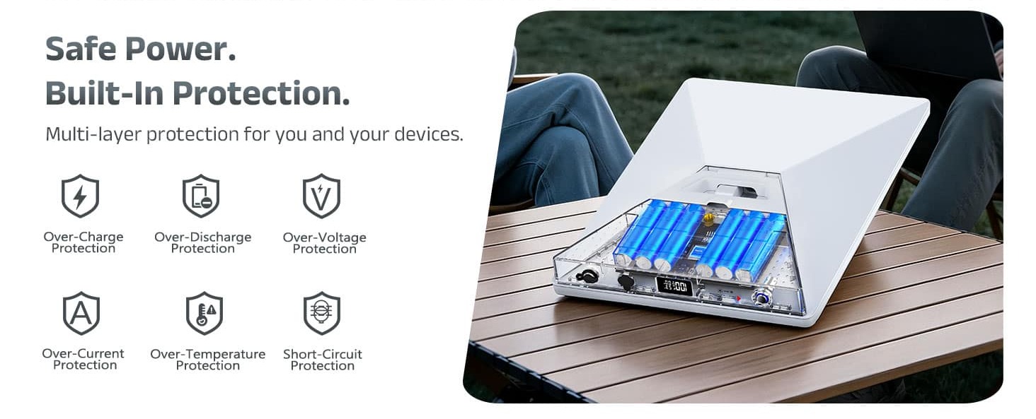Starlink Mini battery multi-layer protection system
